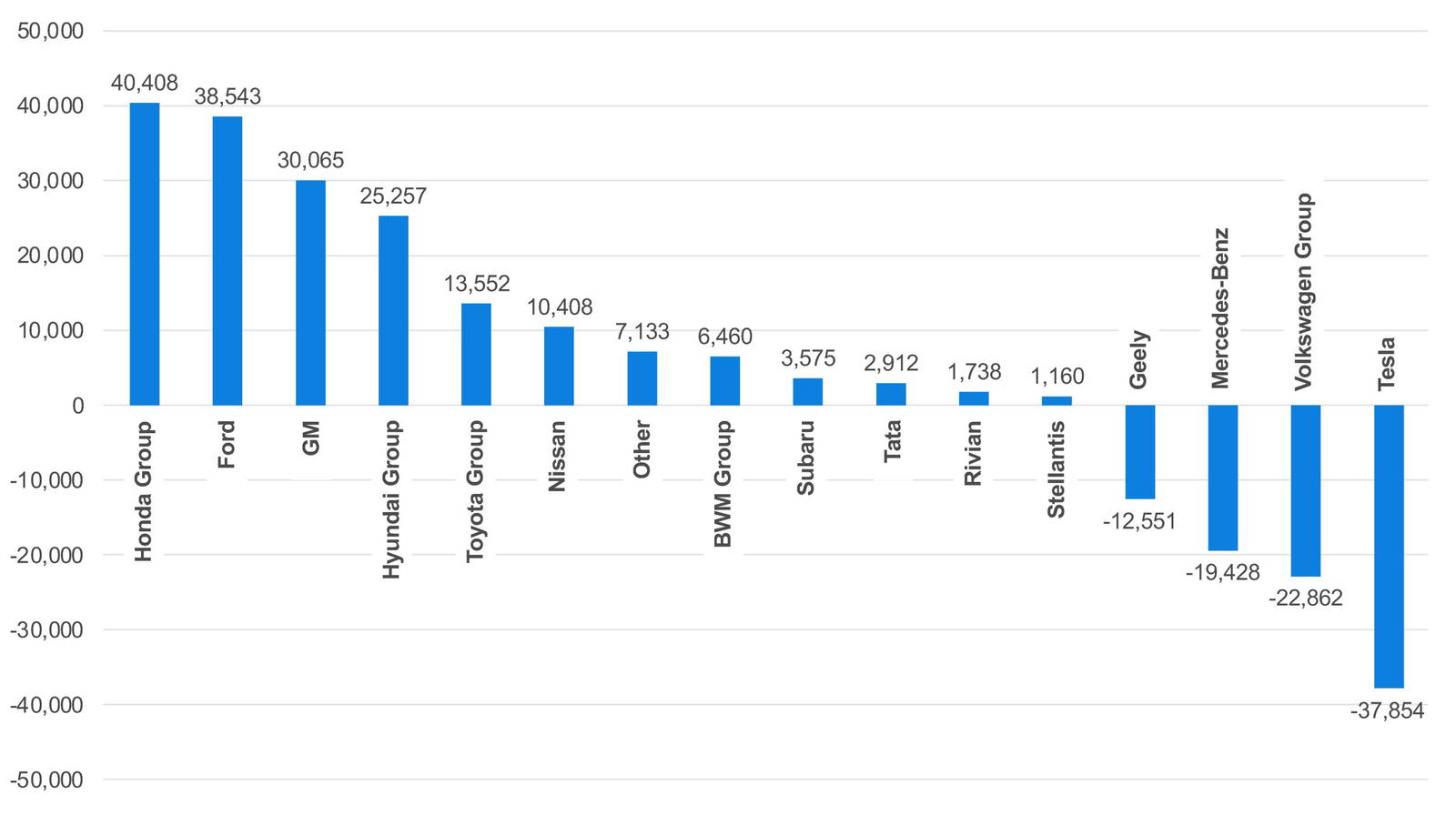 Stimuly na nákup elektromobilov zostali vysoké, aj keď oproti novembru 2024 v priemere mierne klesli z 14,7 % na 14,3 % ATP.