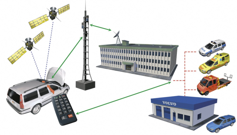 Systém SOS Call, povinne inštalovaný v autách od roku 2018, môže v prípade dopravnej nehody automaticky privolať záchranné zložky. Ako funguje?